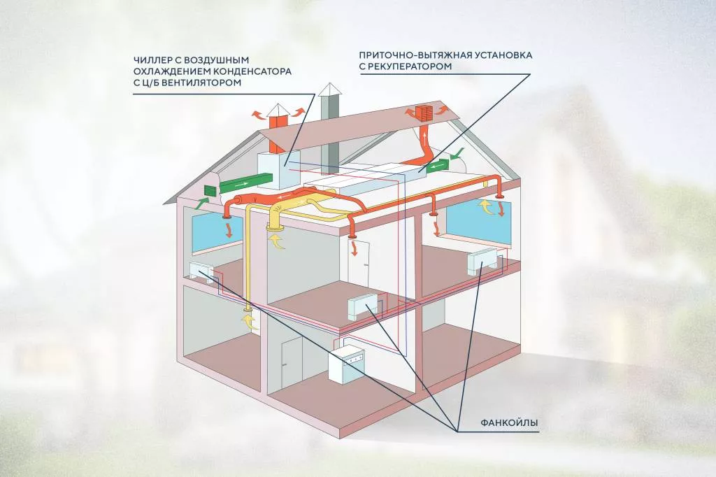 Пошла жара? TURKOV — об умном охлаждении и сохранении прохлады в доме