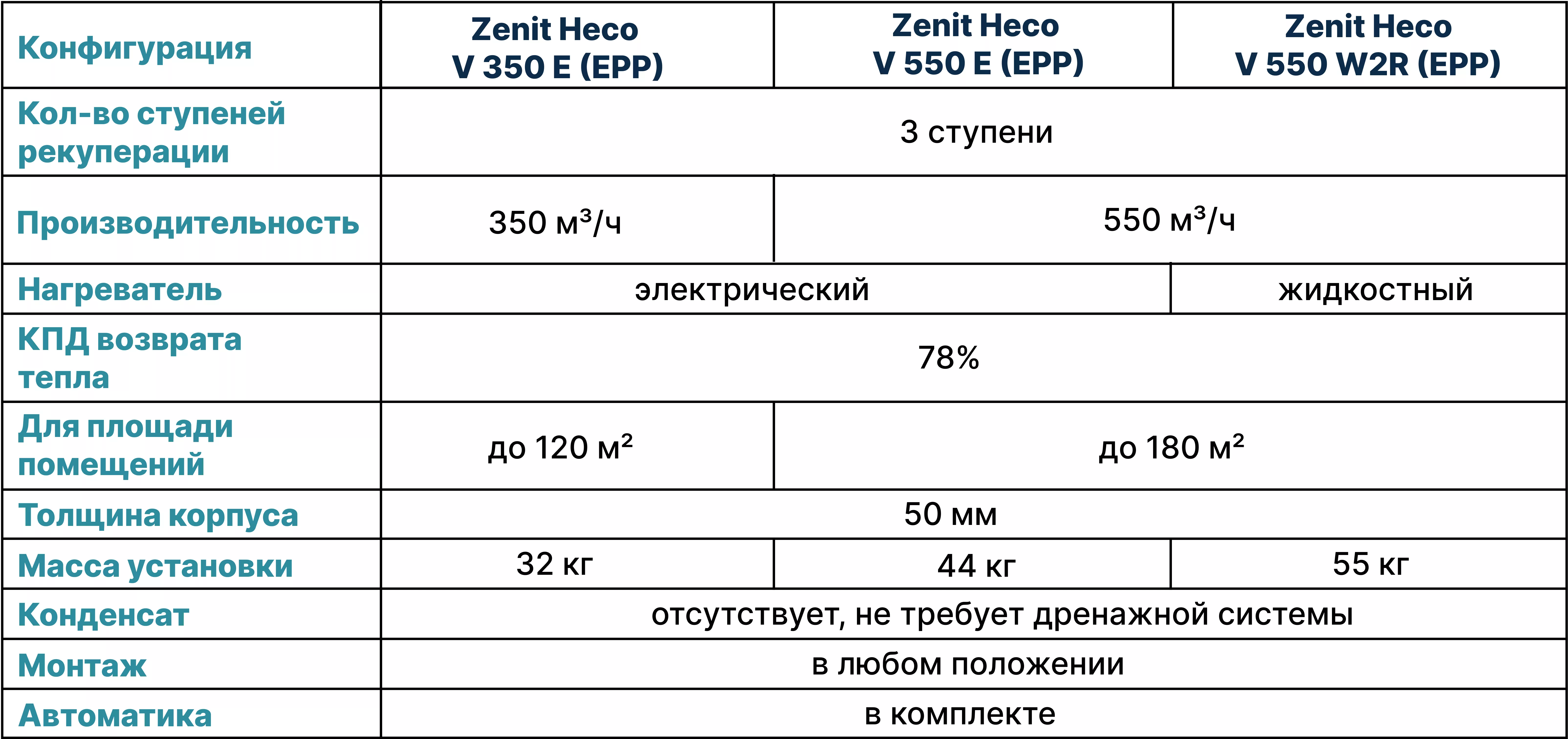 Корпус из вспененного полипропилена