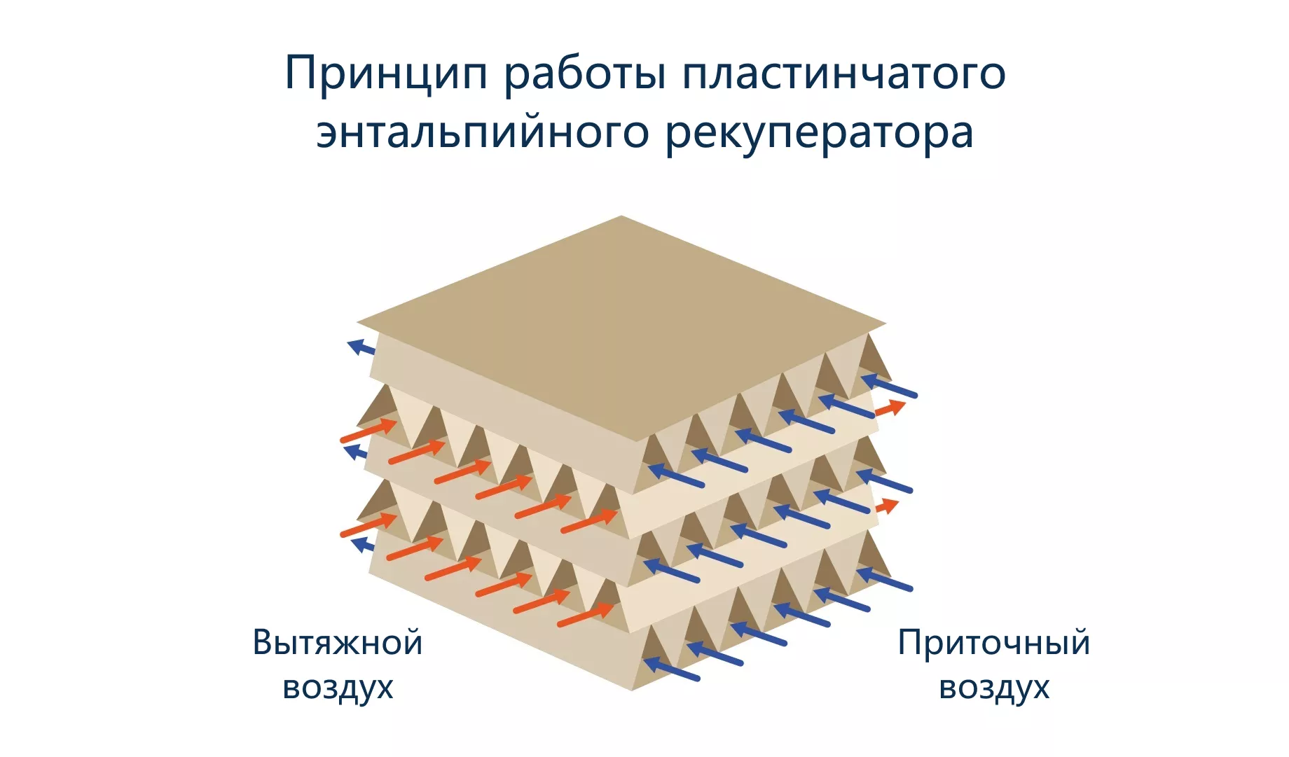 Вентиляция в частном доме