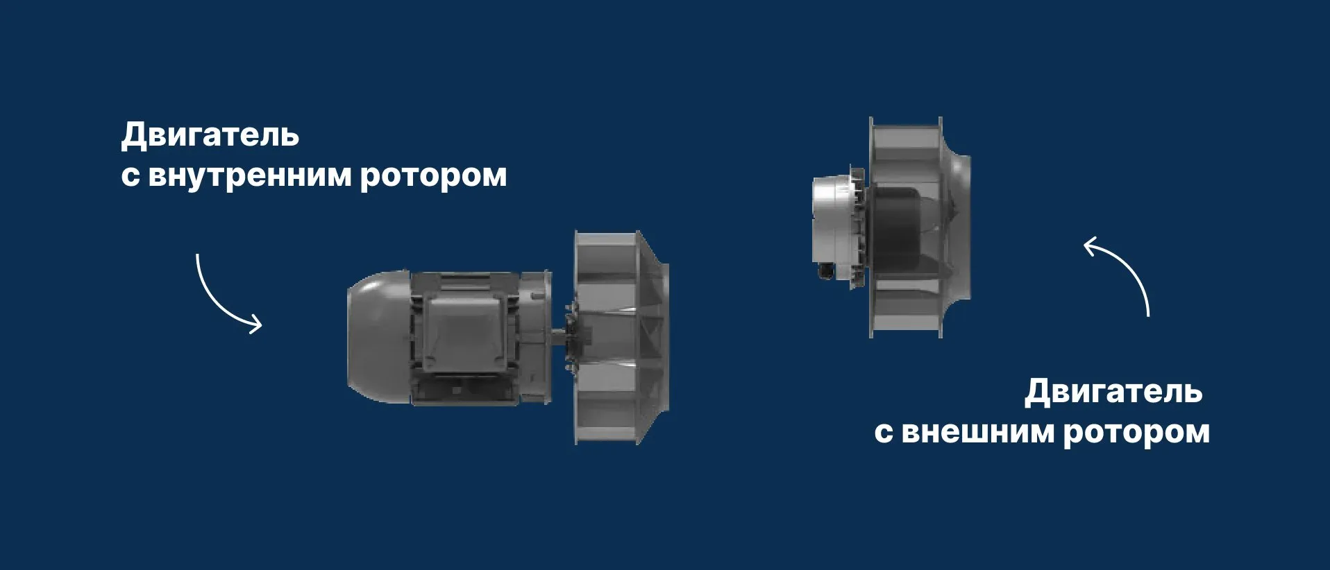 Двигатель с внутренним и внешним ротором