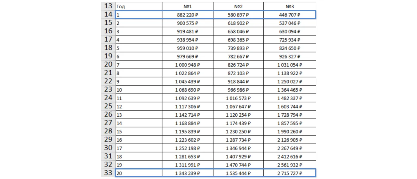 Сравнение полной стоимости эксплуатации вентиляционных установок на горизонте 20 лет