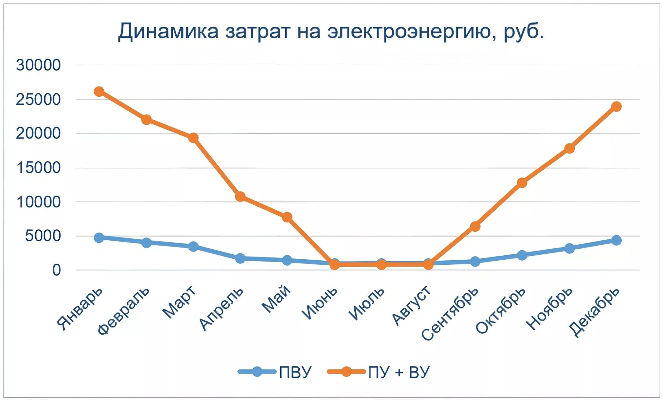 Какую вентиляцию выбрать: сравнение систем с рекуператором и без
