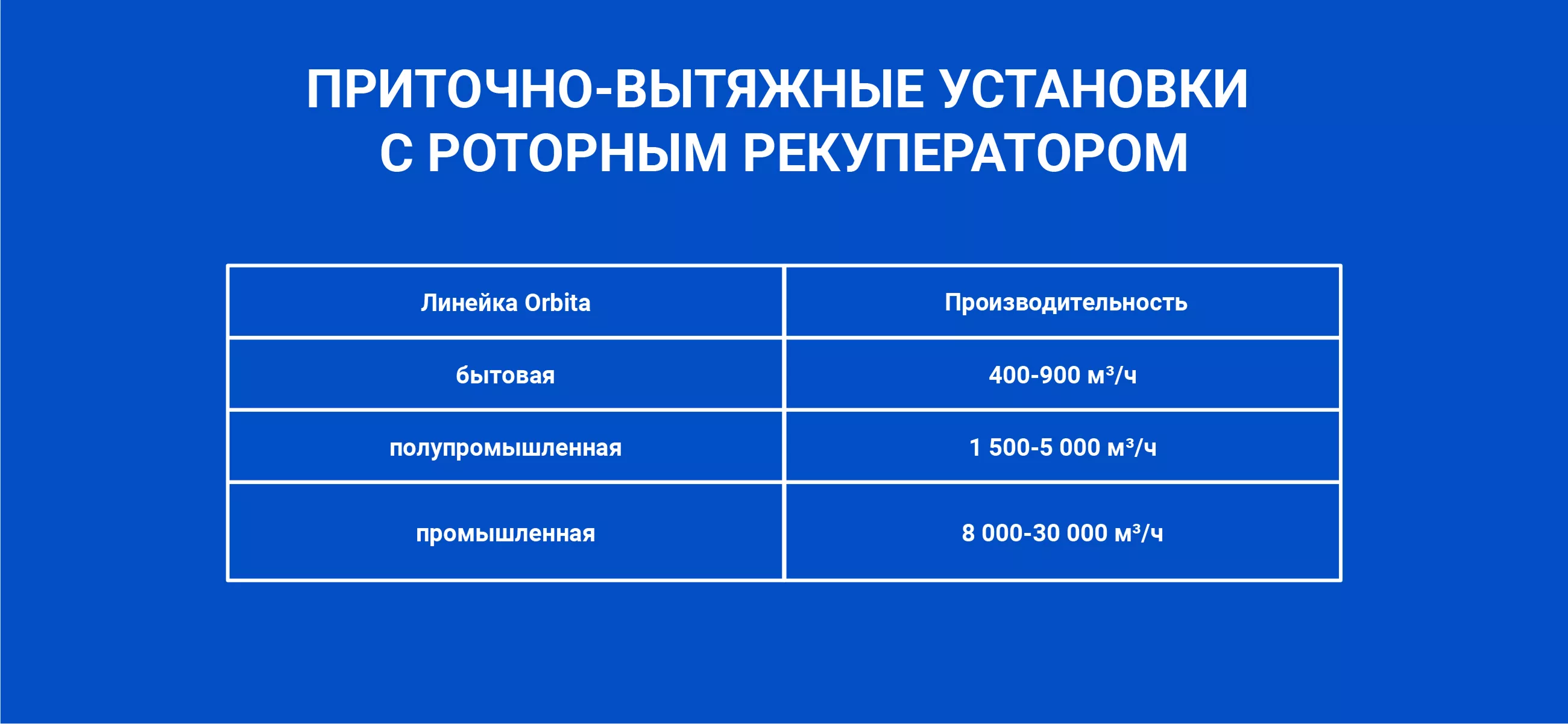 Как правильно подобрать приточно-вытяжную вентиляцию?