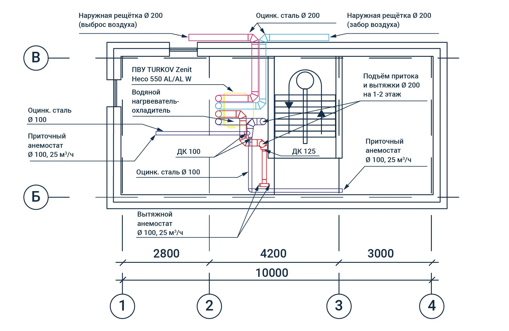 Вентиляция в концепции пассивного дома