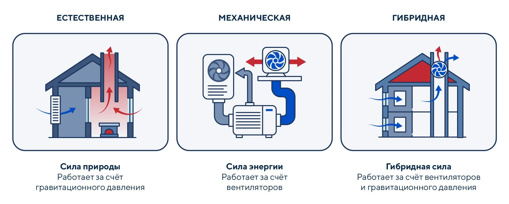 Вентиляция в многоквартирном доме: центральная, поэтажная или поквартирная