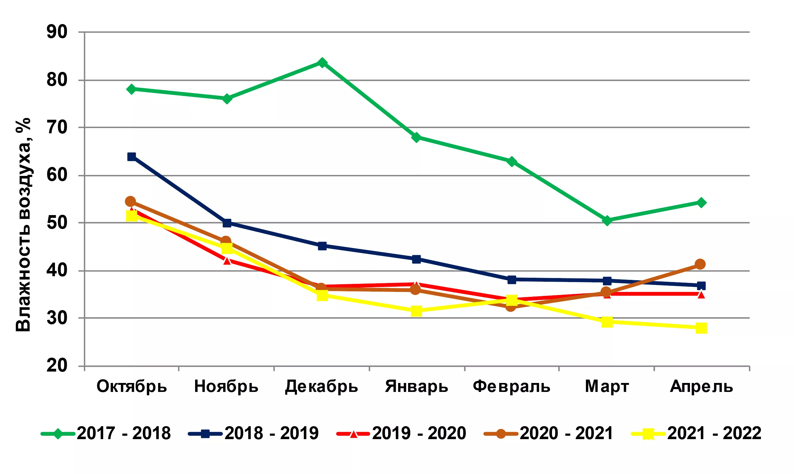 Вентиляция в концепции пассивного дома