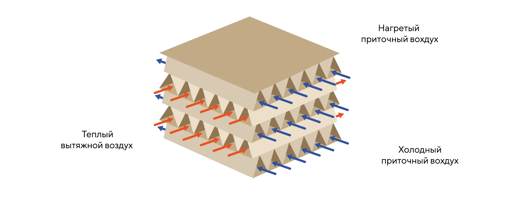 Схема работы пластинчатого рекуператора