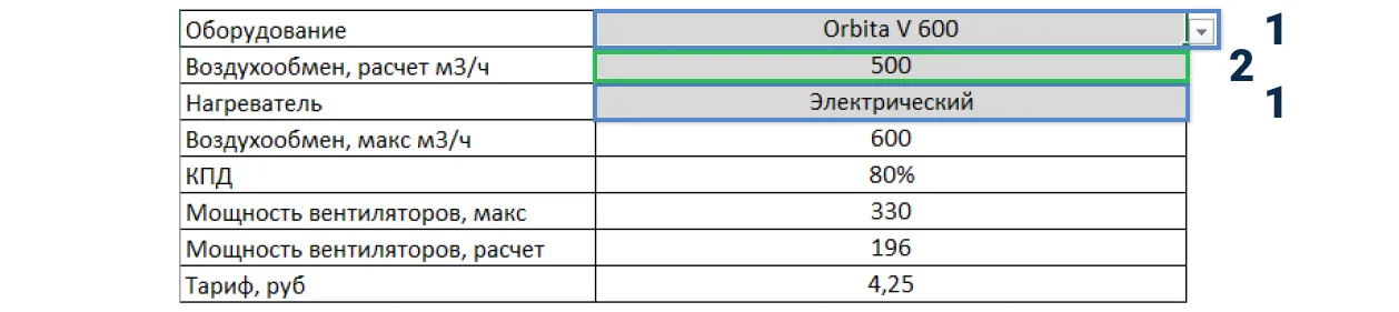 1 — ячейки, значение которых выбирается из выпадающего списка, 2 — информация, которую необходимо внести самостоятельно