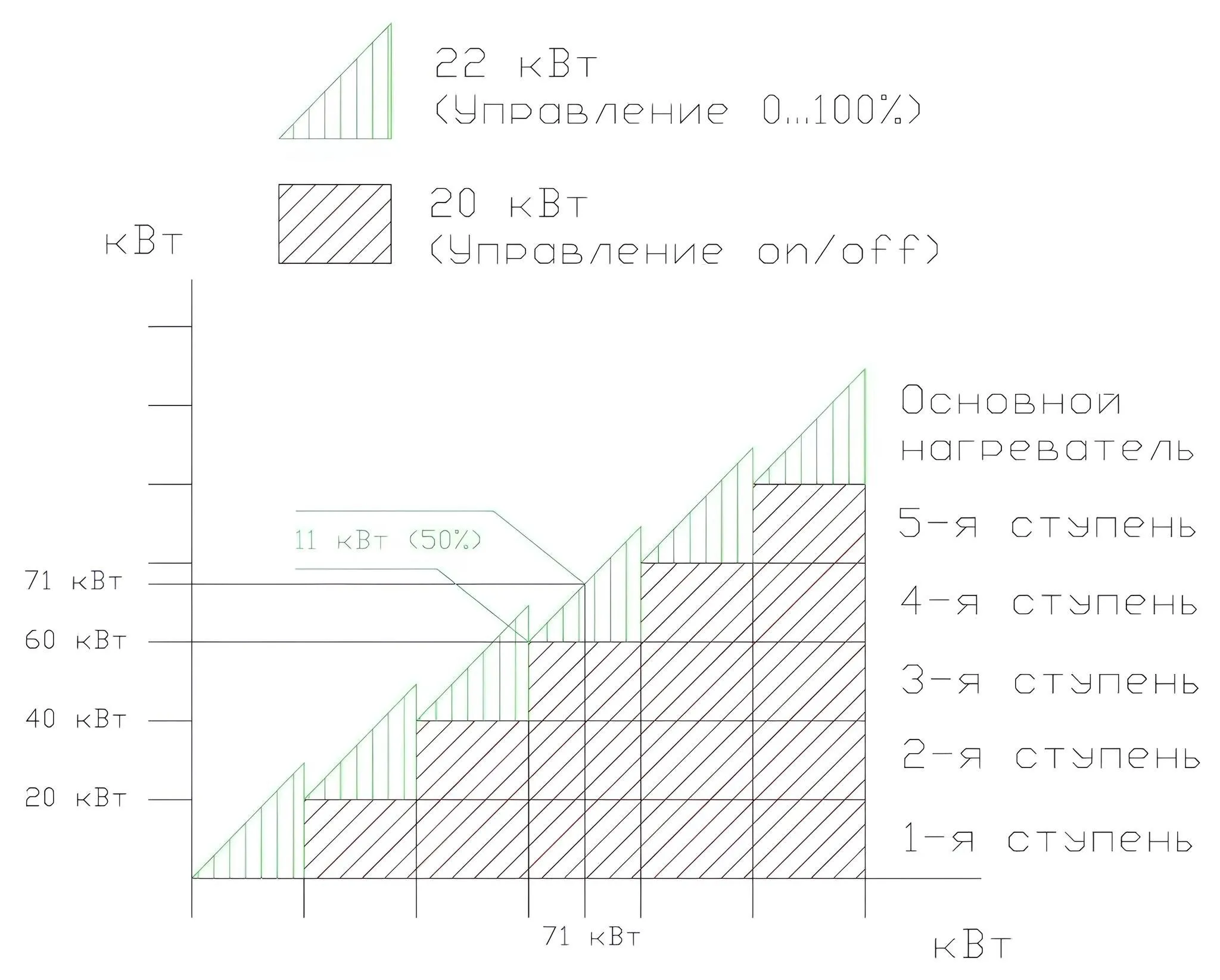 Блок реле для многоступенчатого нагревателя