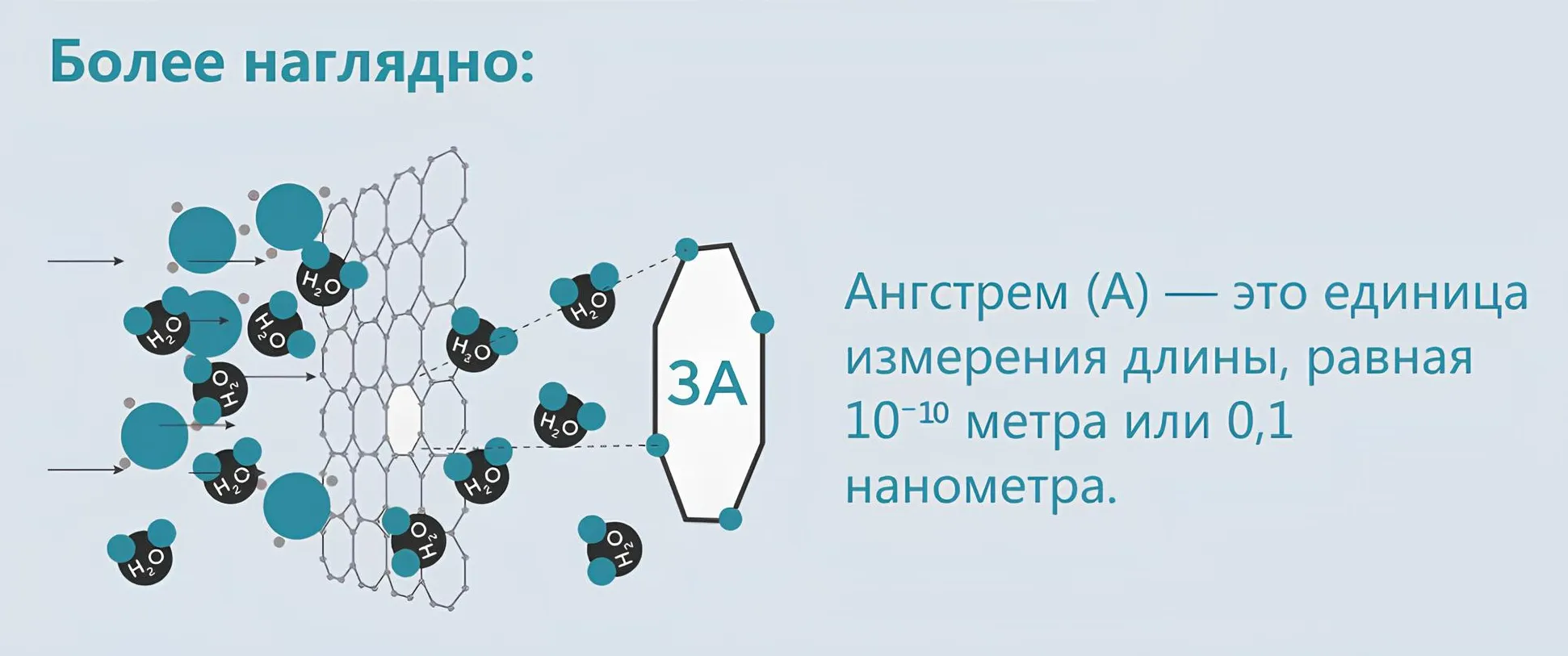 Влажность и увлажнение воздуха