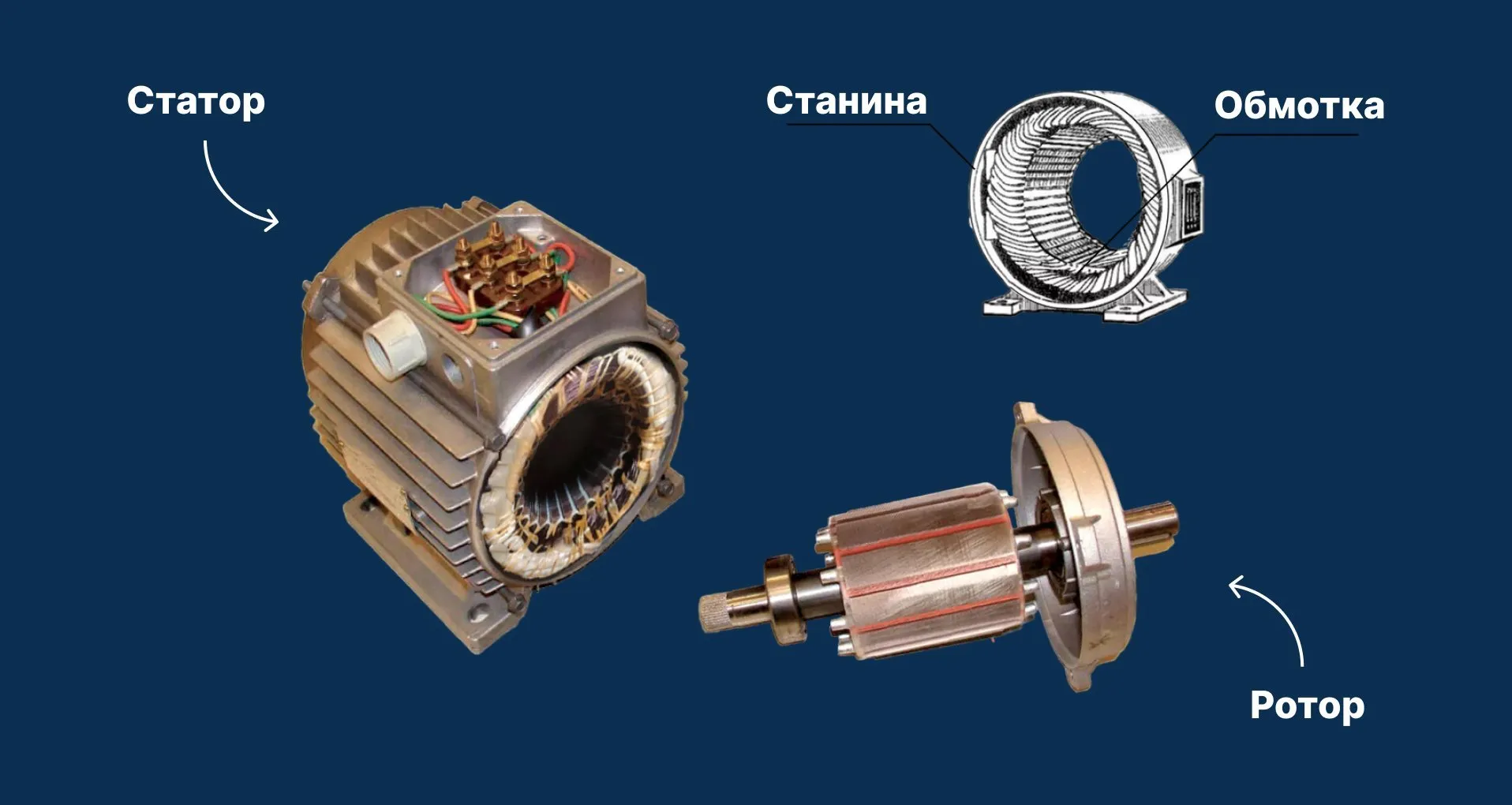 Ротор и статор электродвигателя