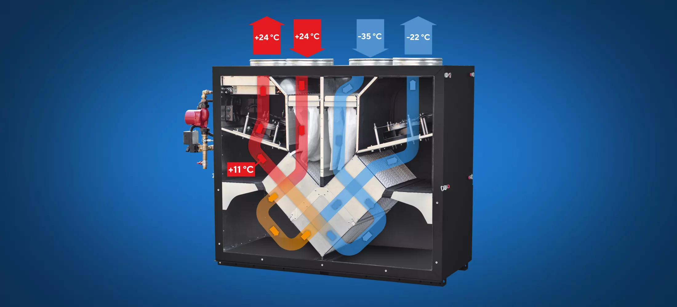 Воздуховоды слева-направо: приточный, вытяжной, для забора с улицы, для выброса наружу