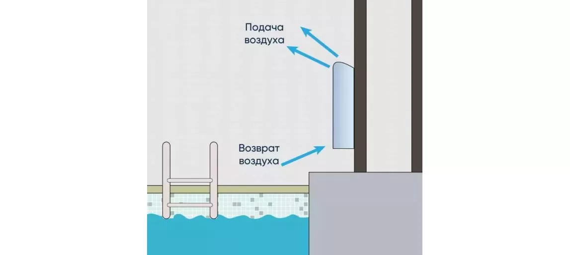 ВЕНТИЛЯЦИЯ БАССЕЙНА: 6 СПОСОБОВ ПОДДЕРЖАНИЯ МИКРОКЛИМАТА