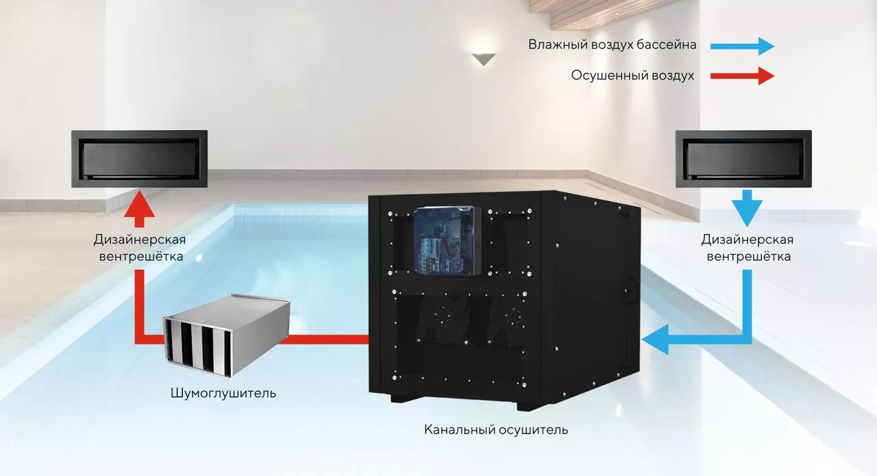 ВЕНТИЛЯЦИЯ БАССЕЙНА: 6 СПОСОБОВ ПОДДЕРЖАНИЯ МИКРОКЛИМАТА