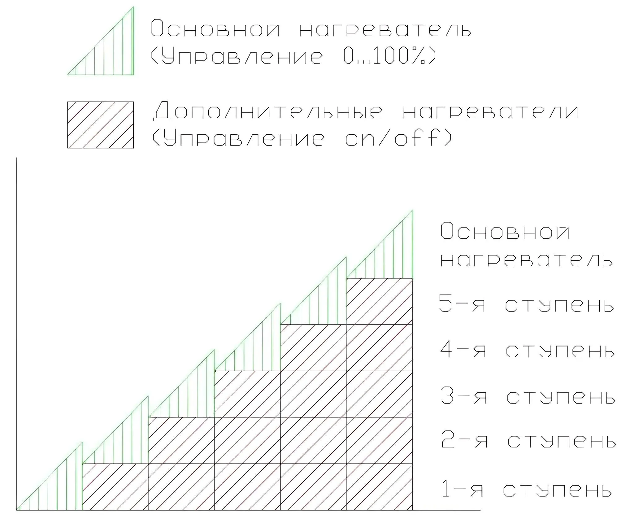 Блок реле для многоступенчатого нагревателя