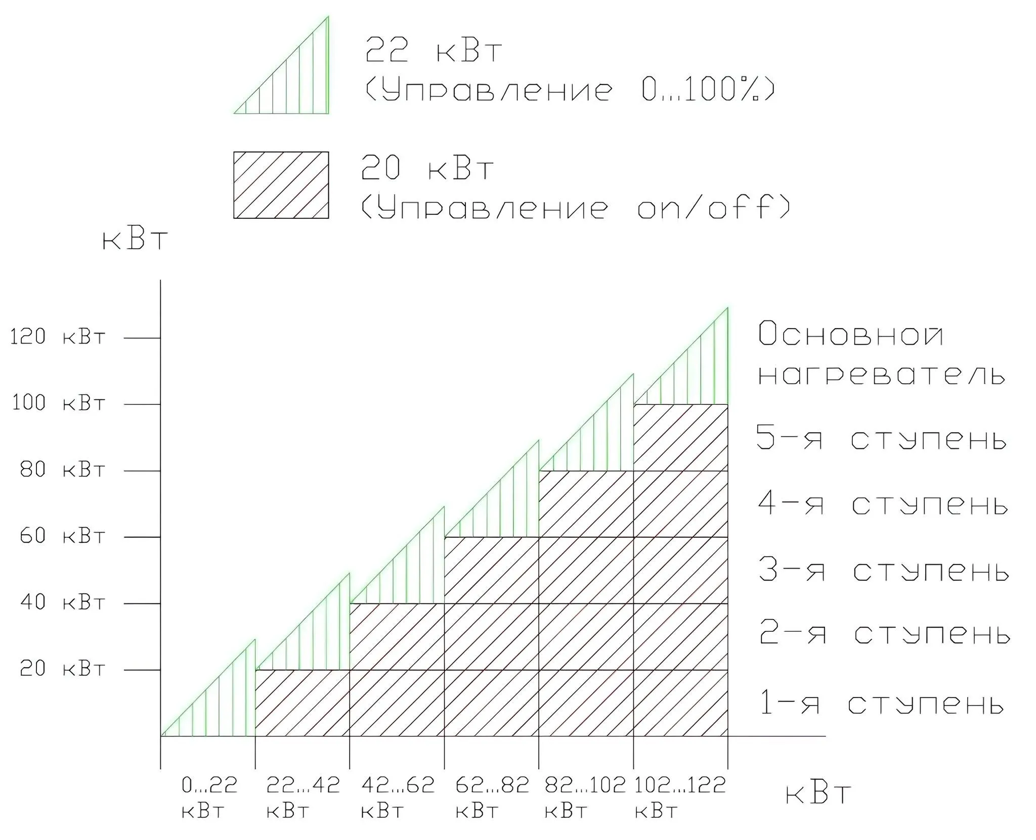 Блок реле для многоступенчатого нагревателя