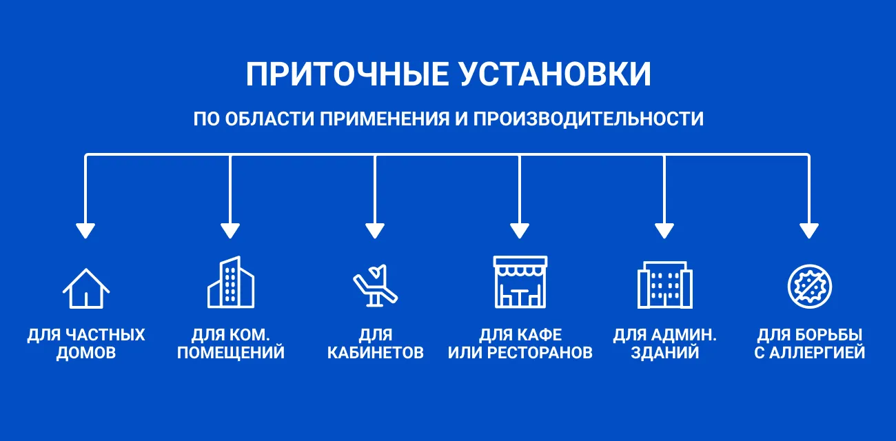 Как выбрать и купить приточную вентиляцию?