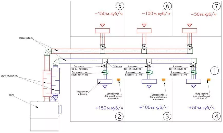 Пример реализации VAV-системы для ПВУ: