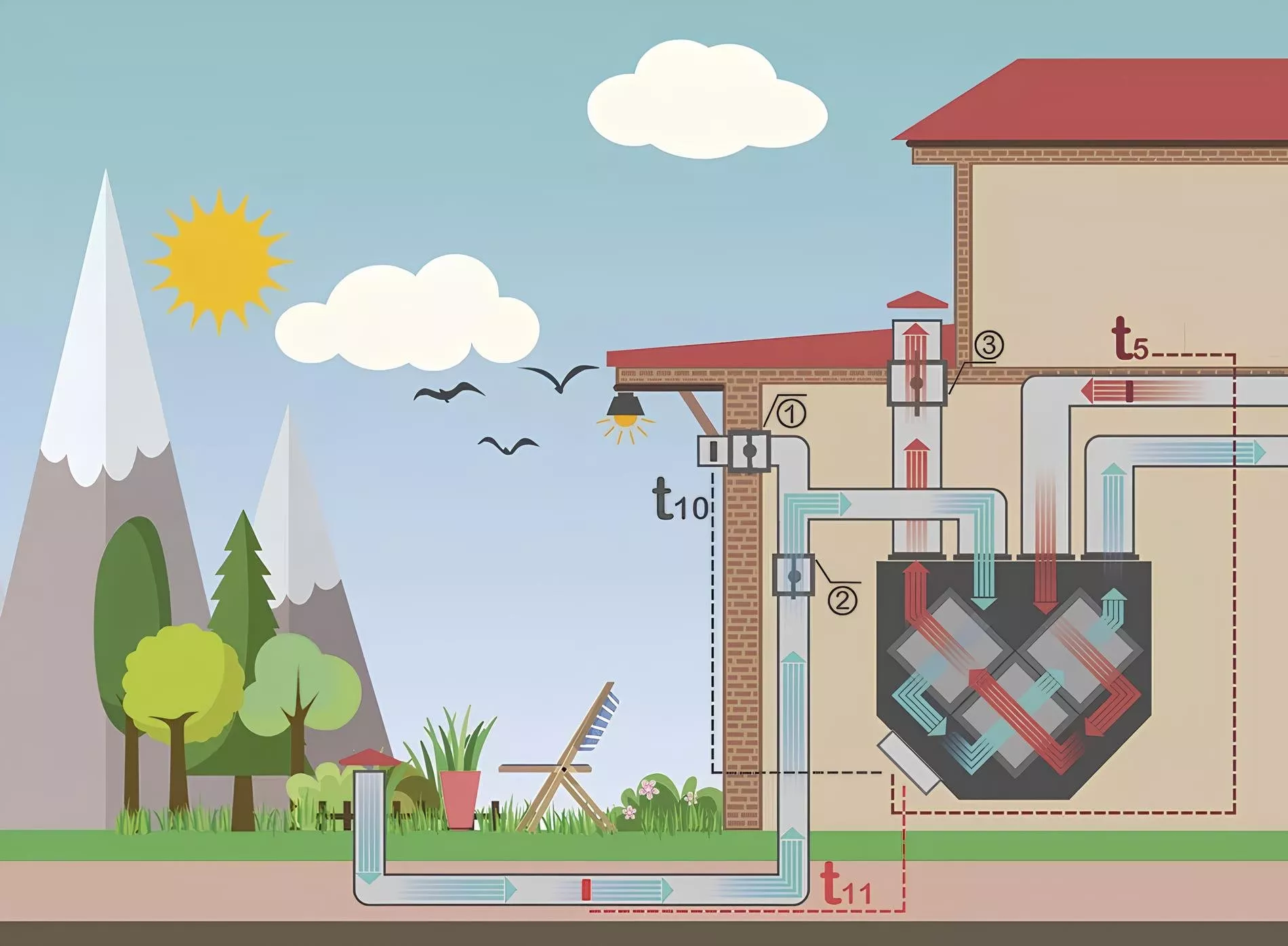 Геотермальная вентиляция