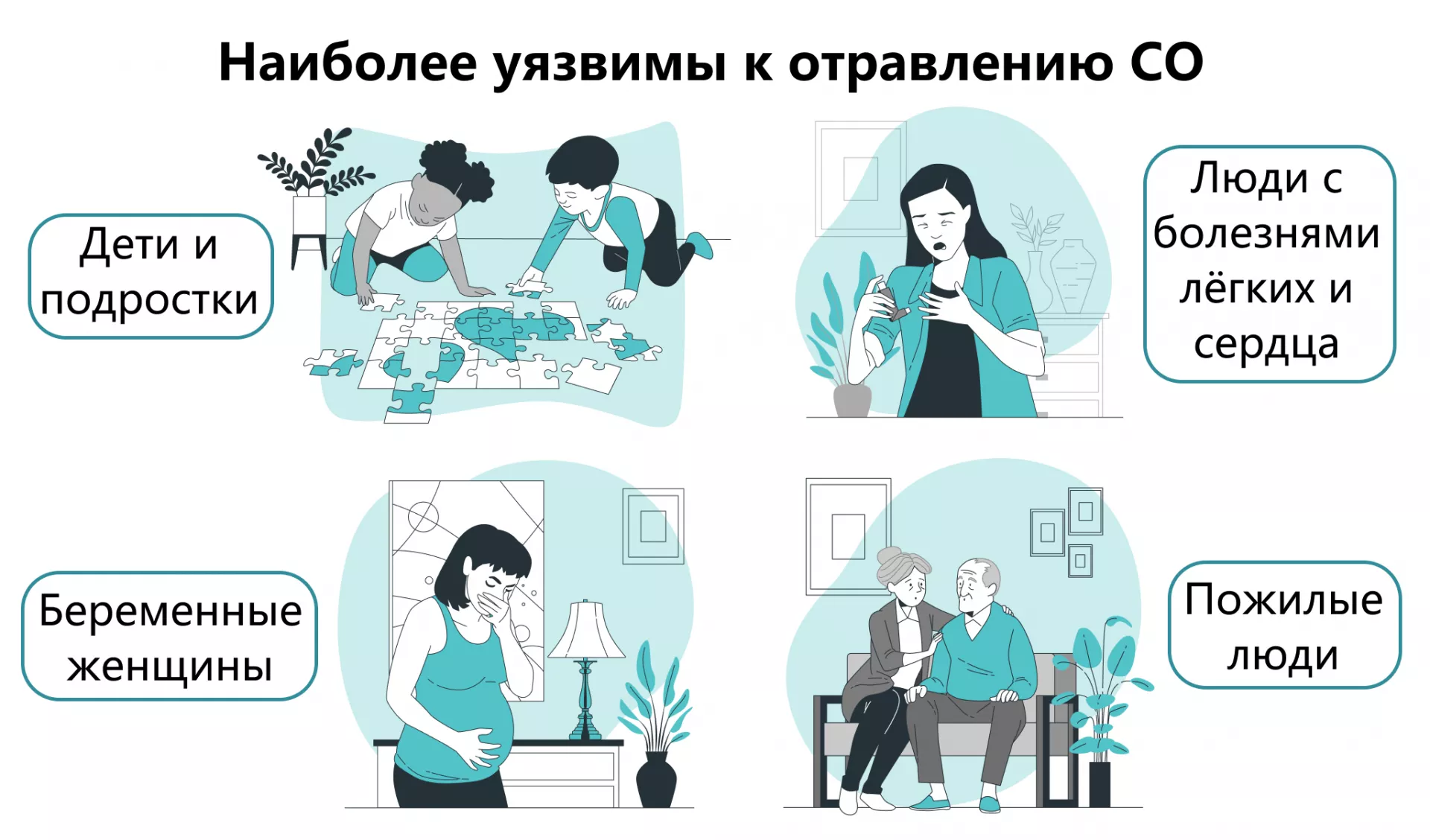 Угарный газ — невидимая угроза в вашем доме