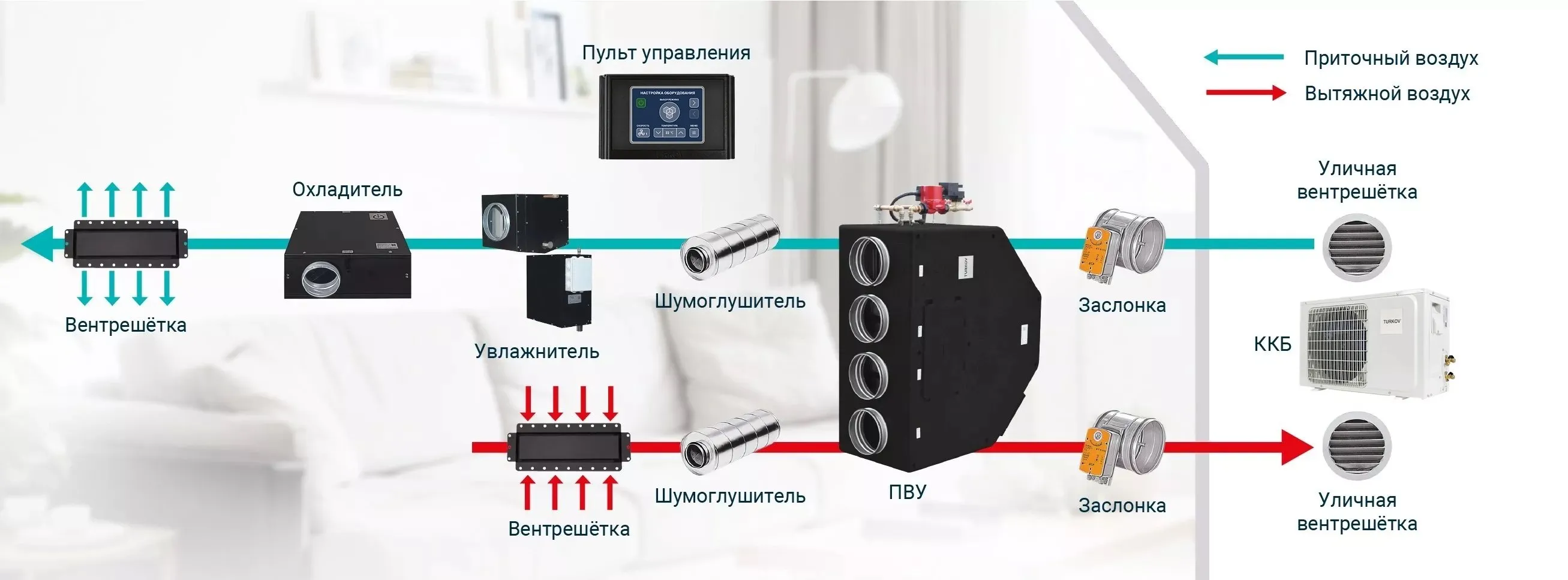 Влажность и увлажнение воздуха