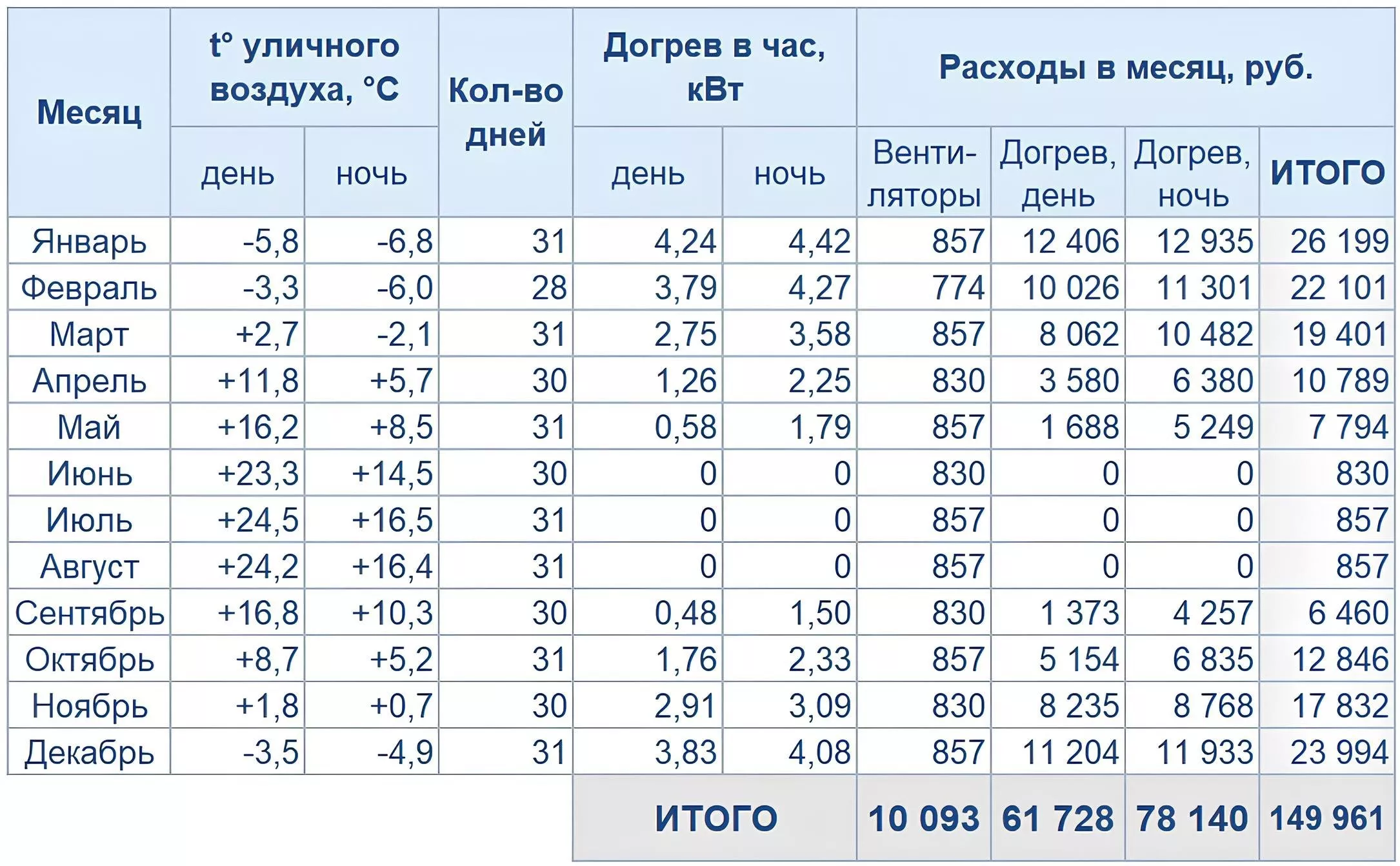 Какую вентиляцию выбрать: сравнение систем с рекуператором и без