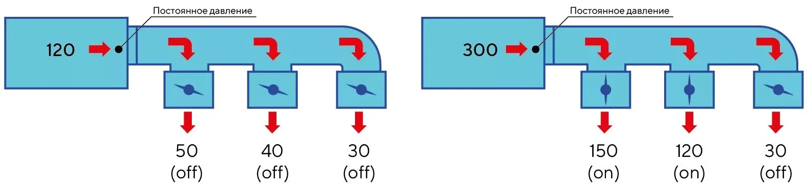 VAV вентиляция
