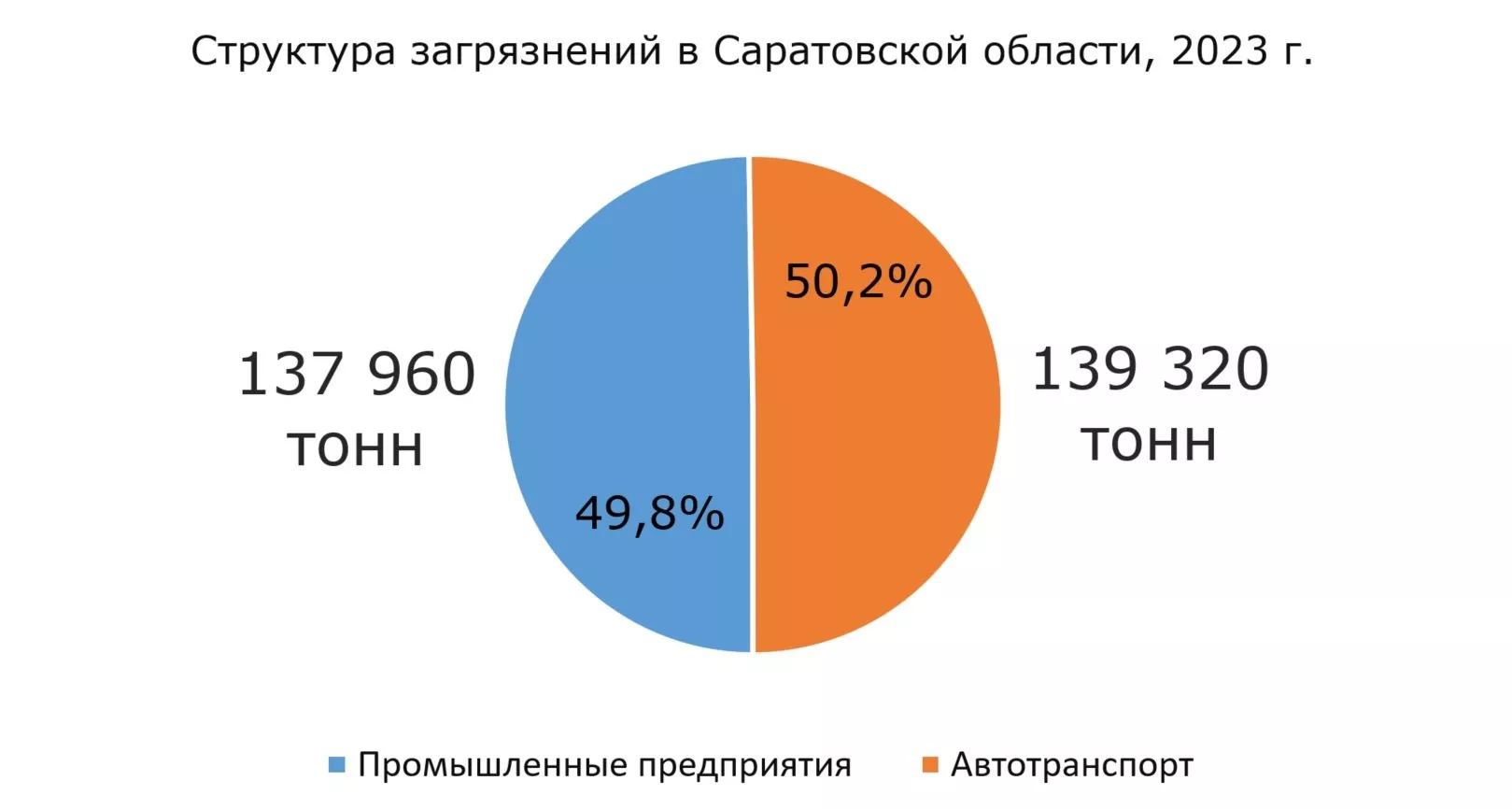 Вентиляция в Саратове