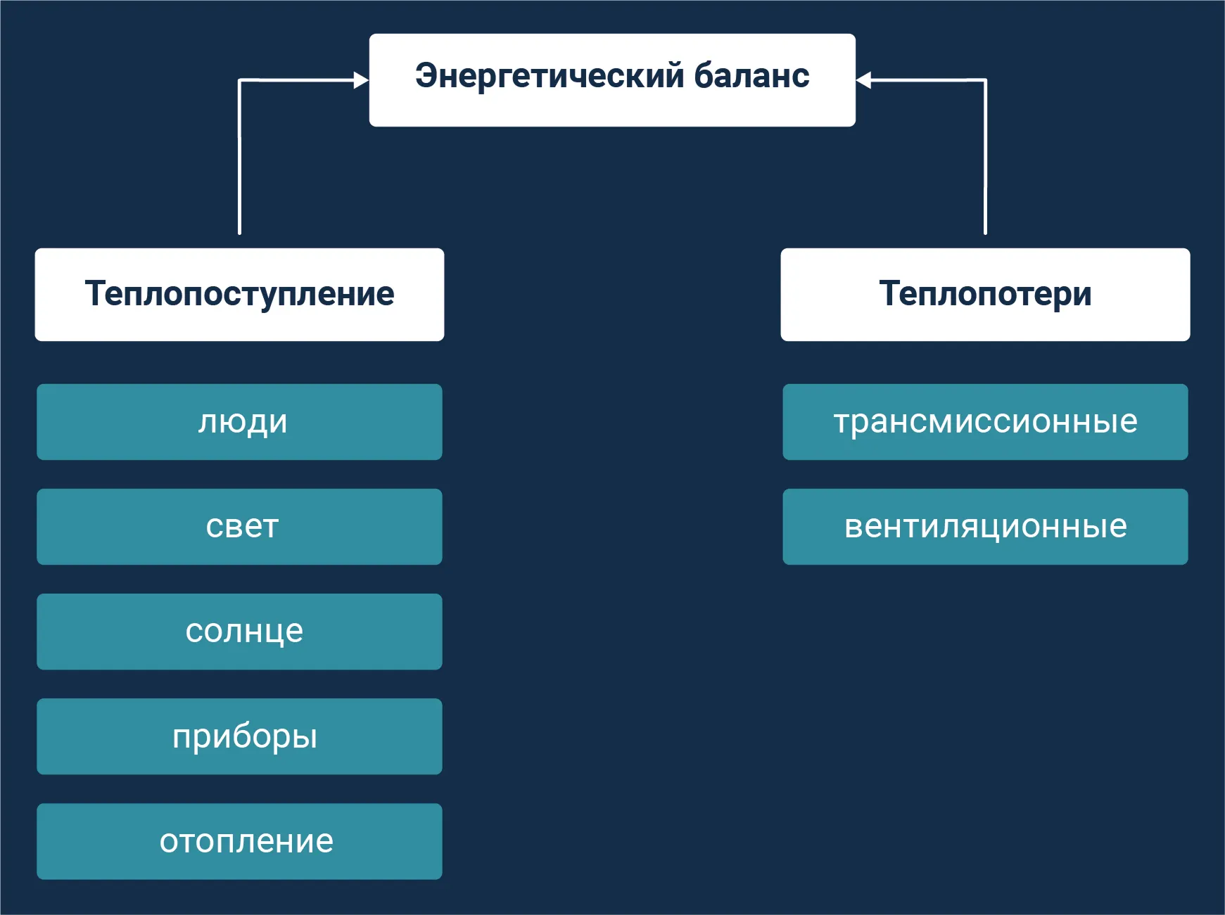 Вентиляция в концепции пассивного дома