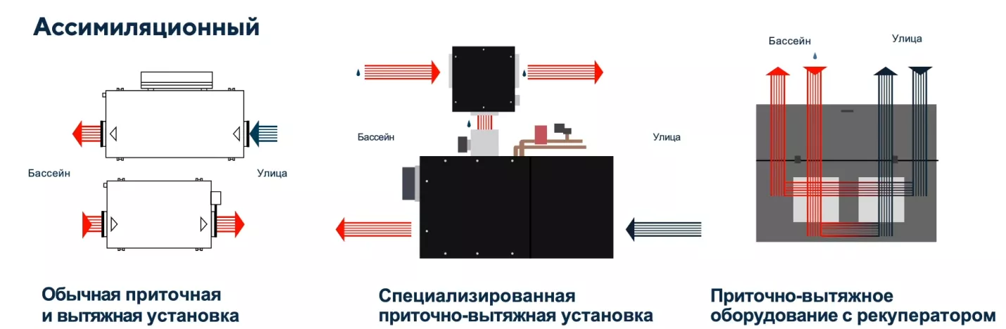 Осушение воздуха в помещении