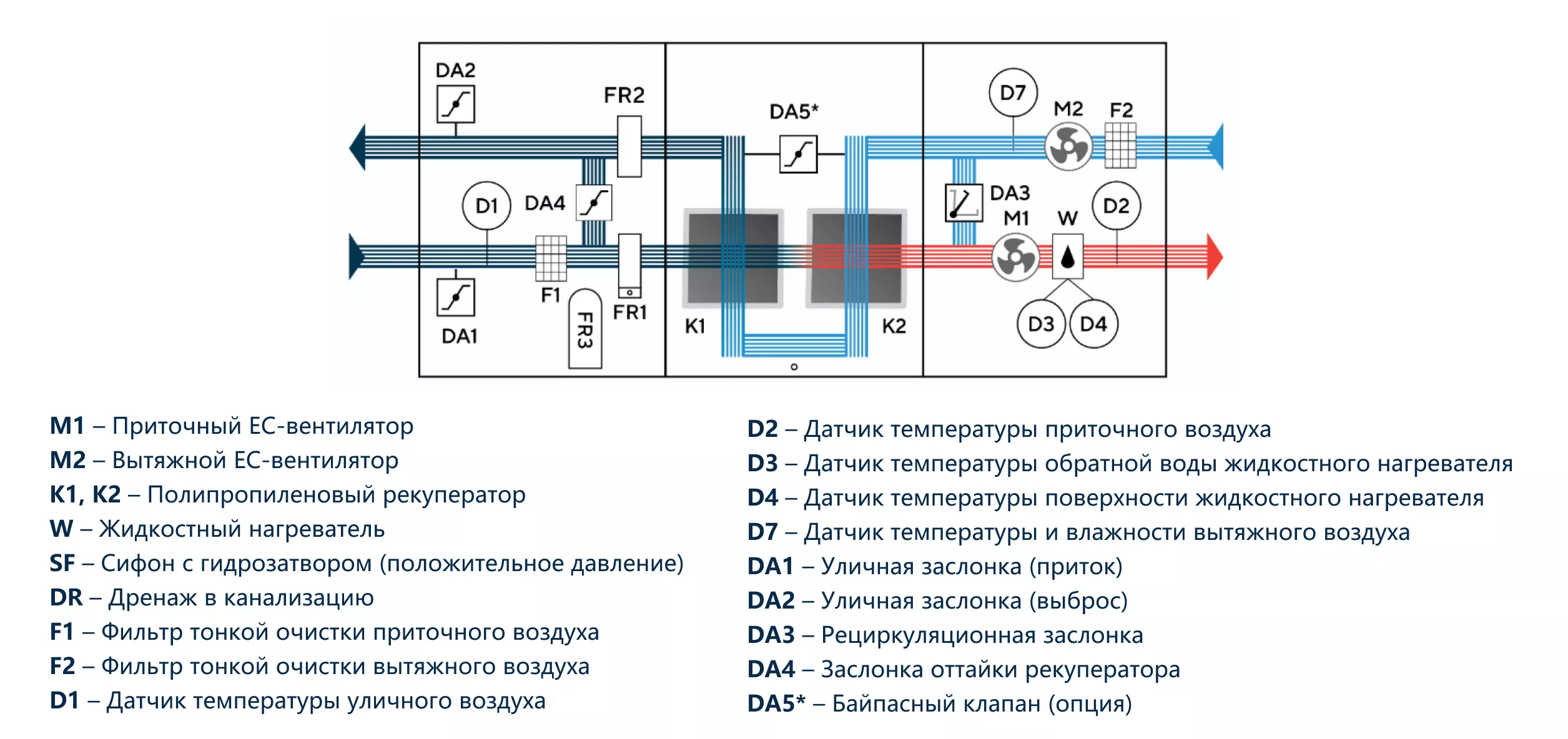 Функциональная схема климатического комплекса Hydra WD