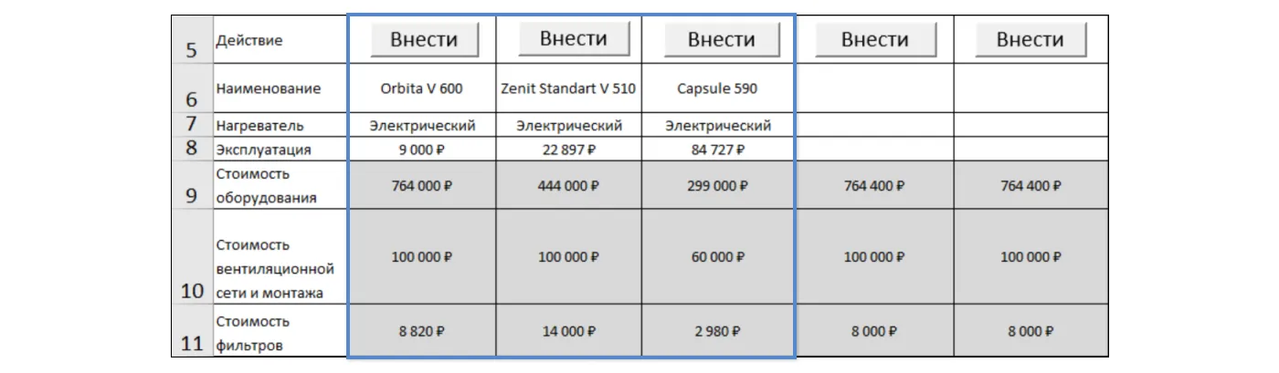 Занесение оборудования в таблицу для сравнения