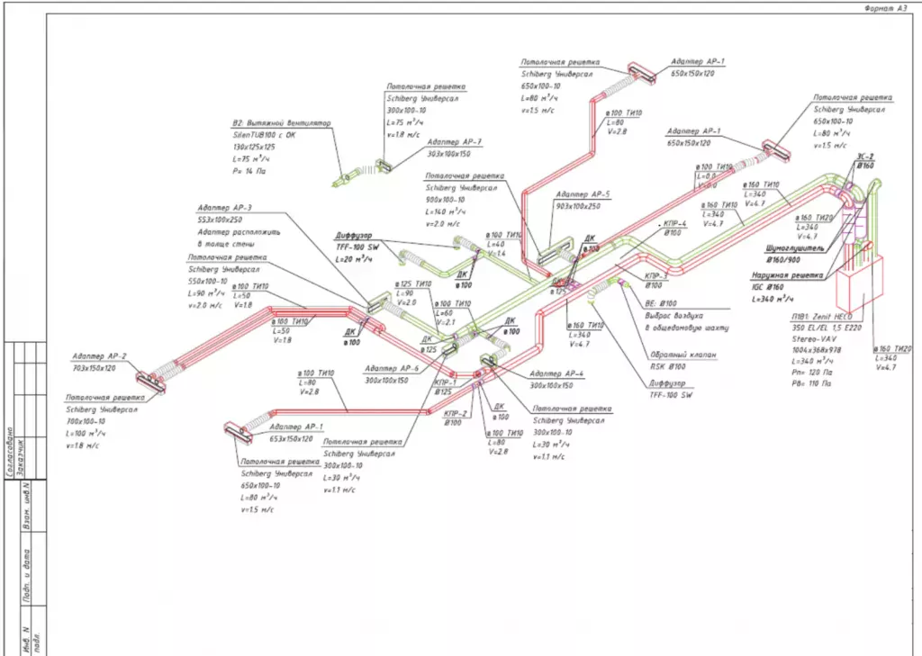 Путь туда и обратно: для чего нужны воздуховоды?