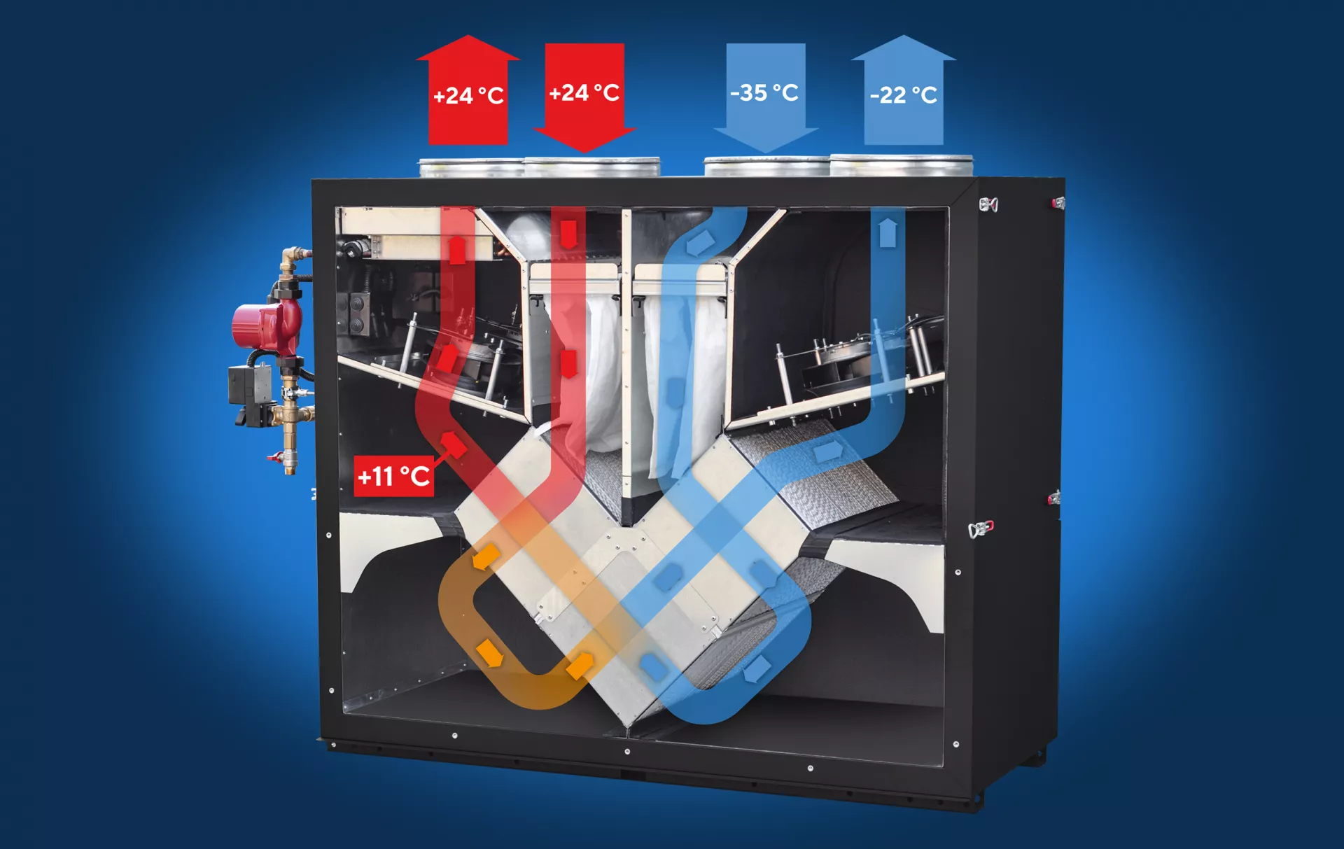 Схема движения воздуха в ПВУ с трёхступенчатым пластинчатым рекуператором