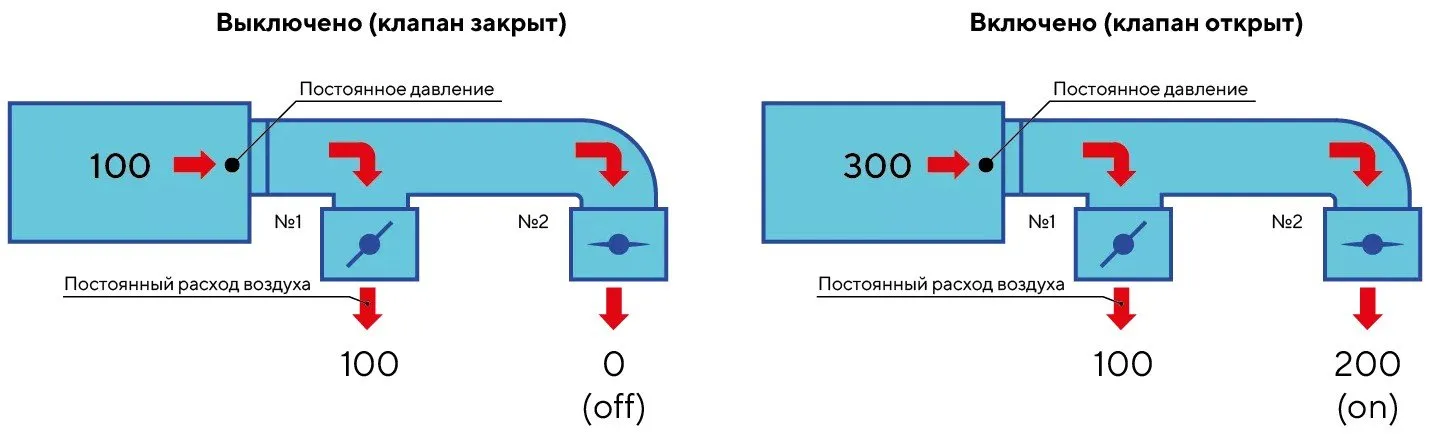 VAV вентиляция