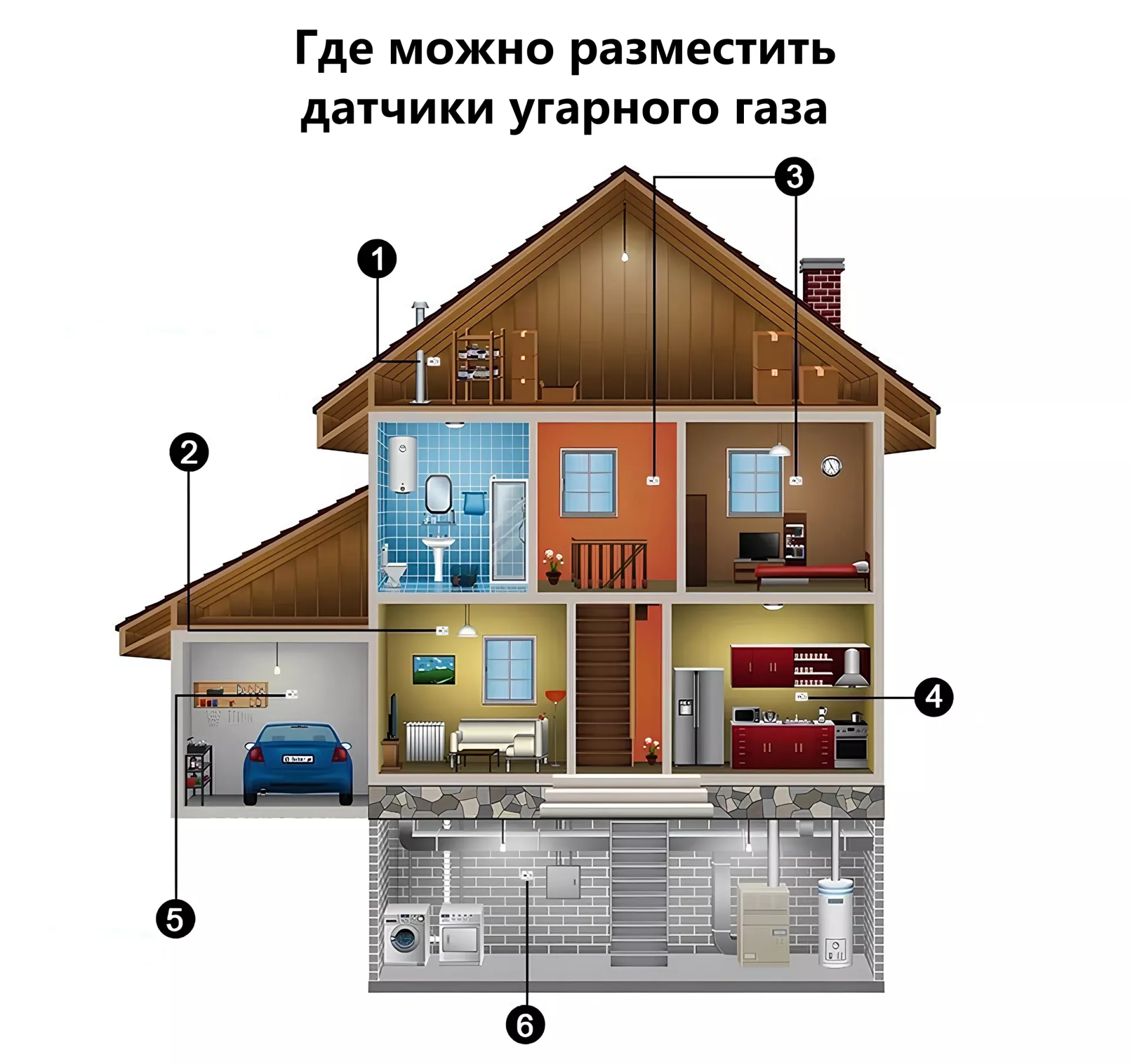 Угарный газ — невидимая угроза в вашем доме