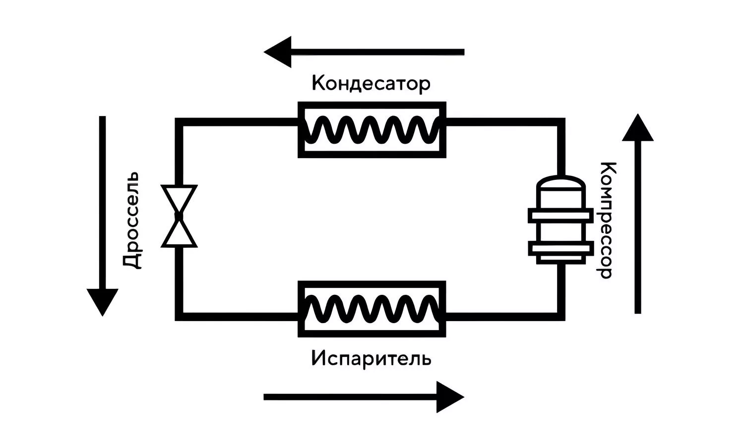 Кондиционер или канальный охладитель – в чём разница?