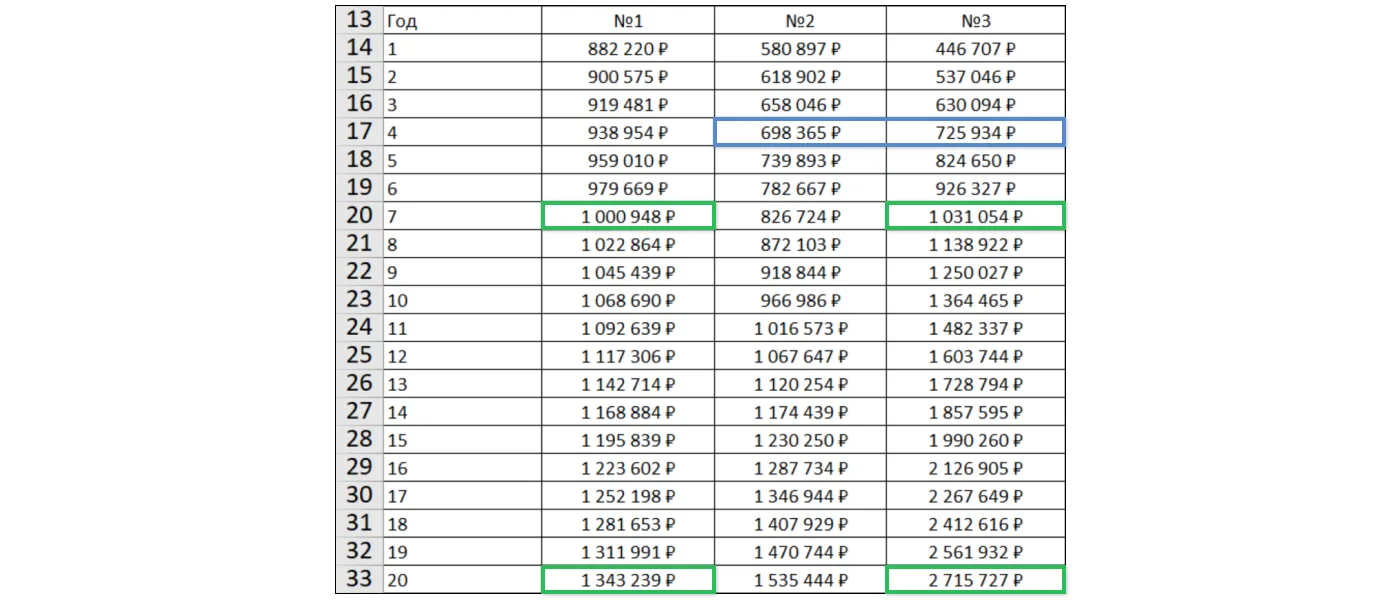 Определение периода, после которого приточно-вытяжное оборудование станет выгоднее приточной установки