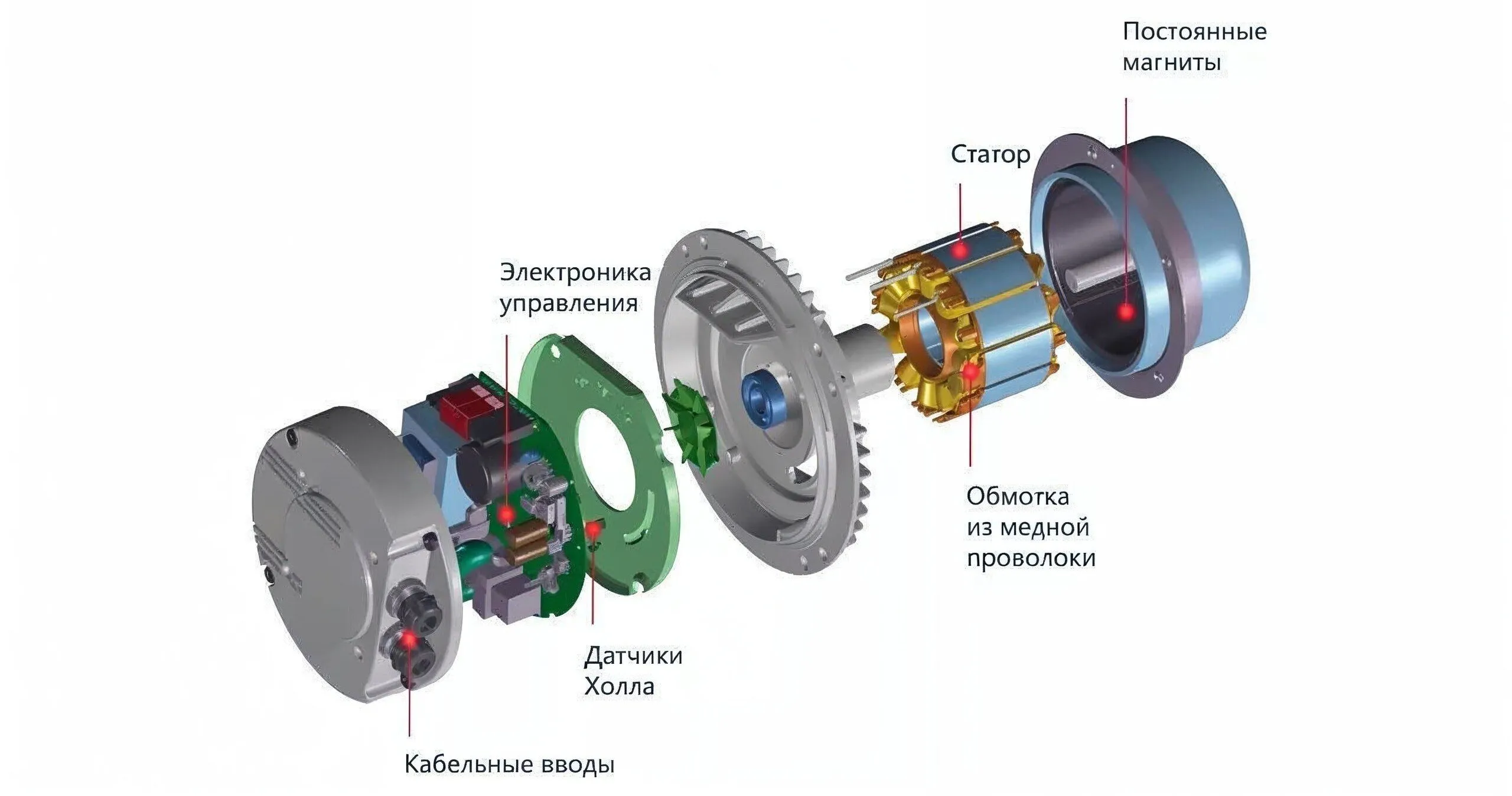 ЕС- и АС-моторы: в чём отличие?