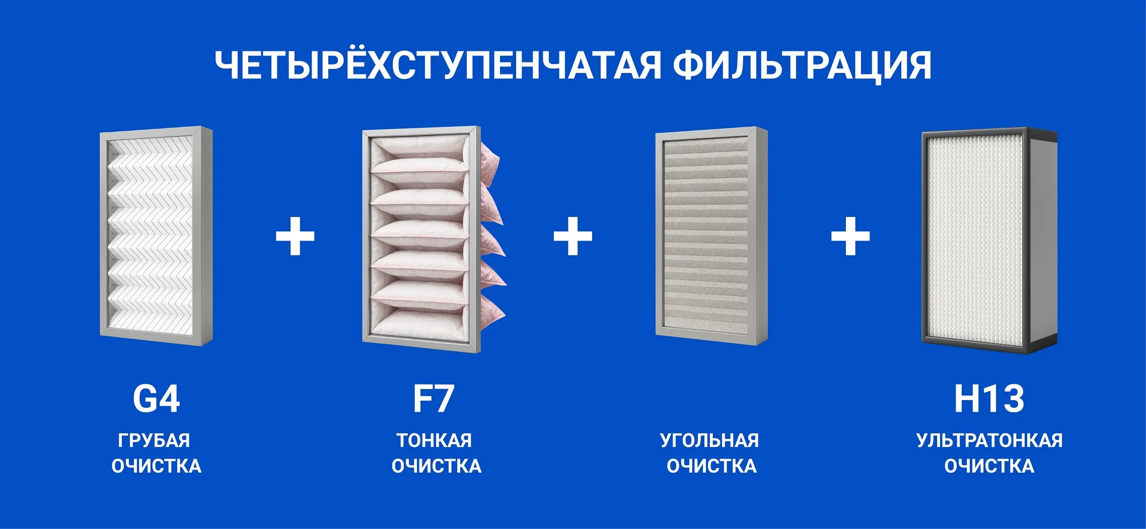 Оборудование с высокой степенью фильтрации