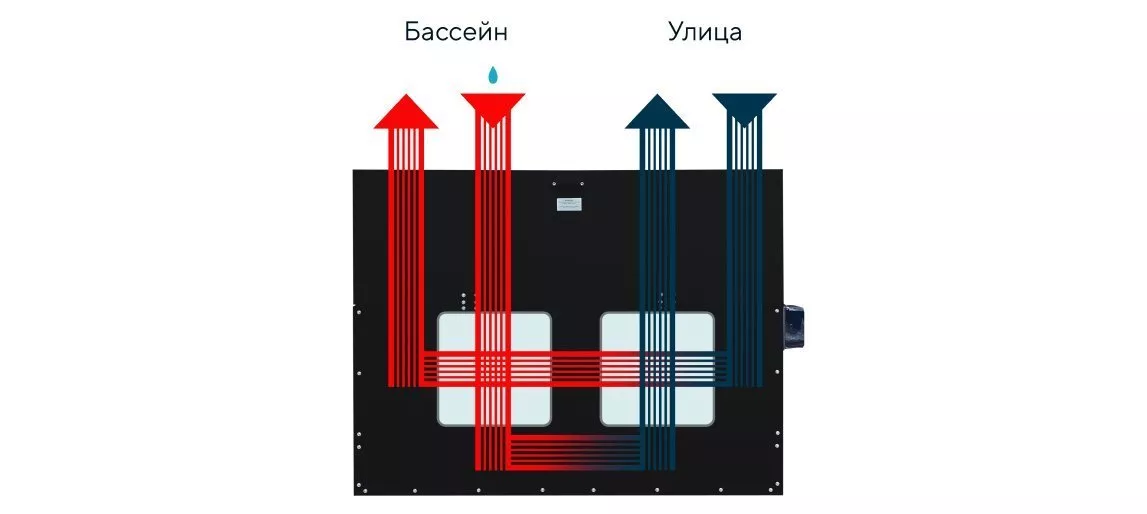 ВЕНТИЛЯЦИЯ БАССЕЙНА: 6 СПОСОБОВ ПОДДЕРЖАНИЯ МИКРОКЛИМАТА