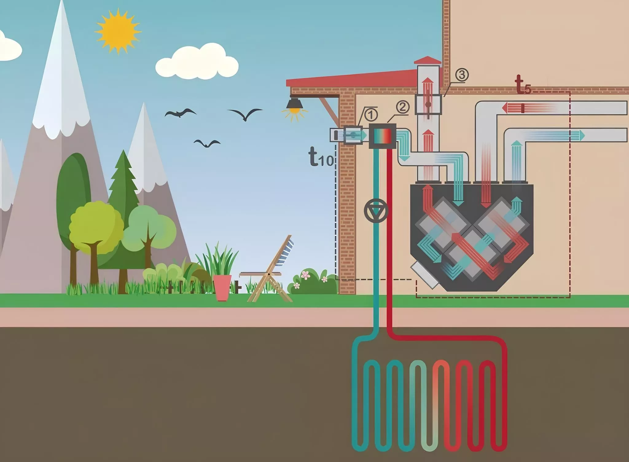 Геотермальная вентиляция