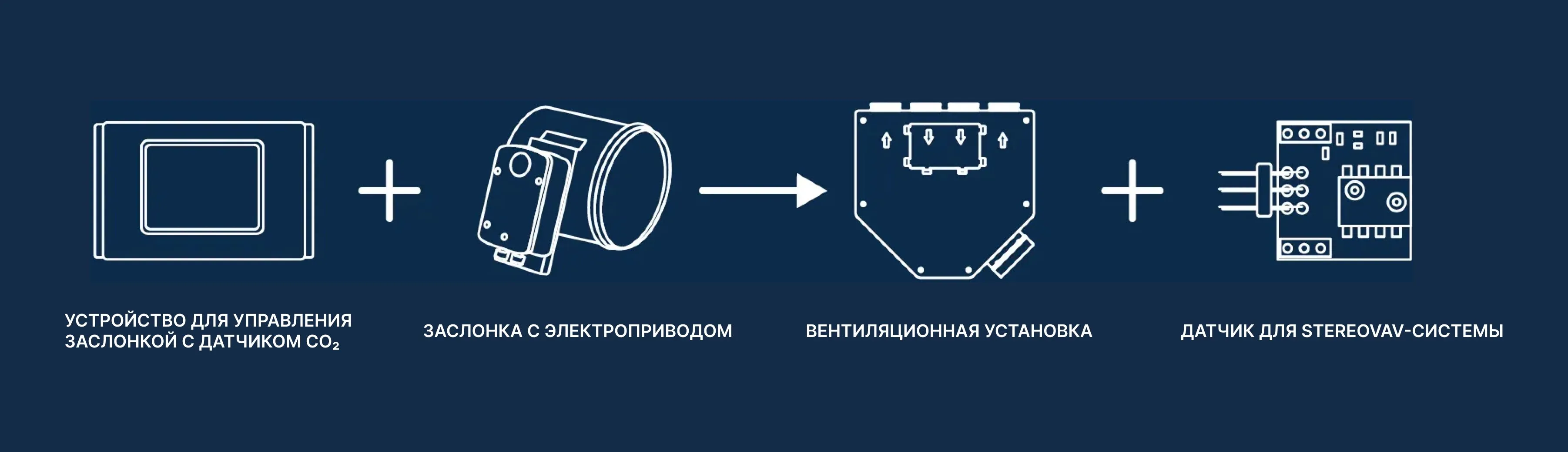 Необходимое оборудование для организации VAV-системы