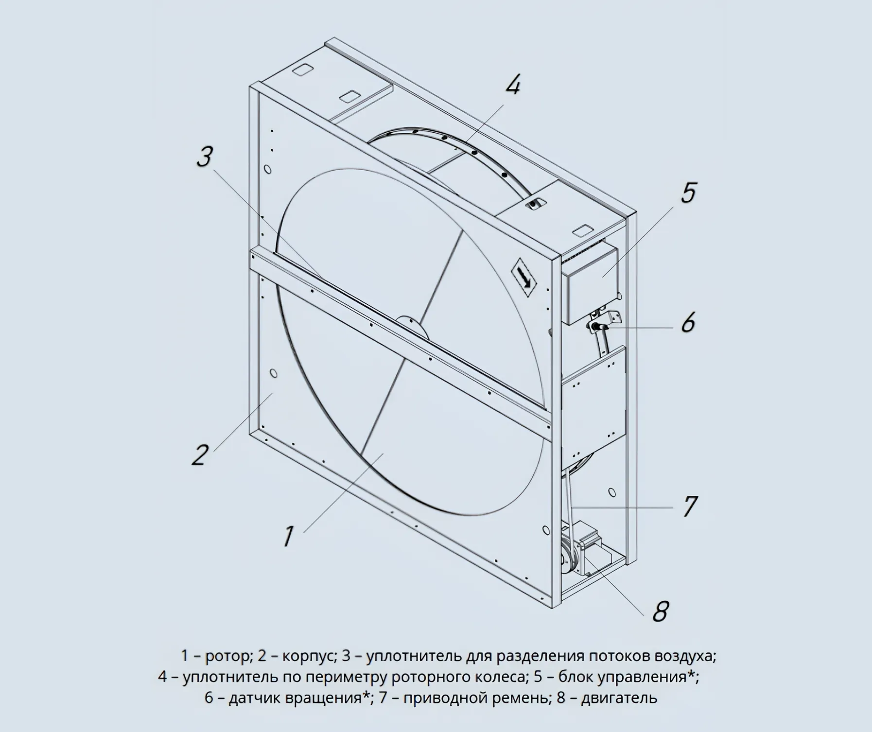 Роторный рекуператор