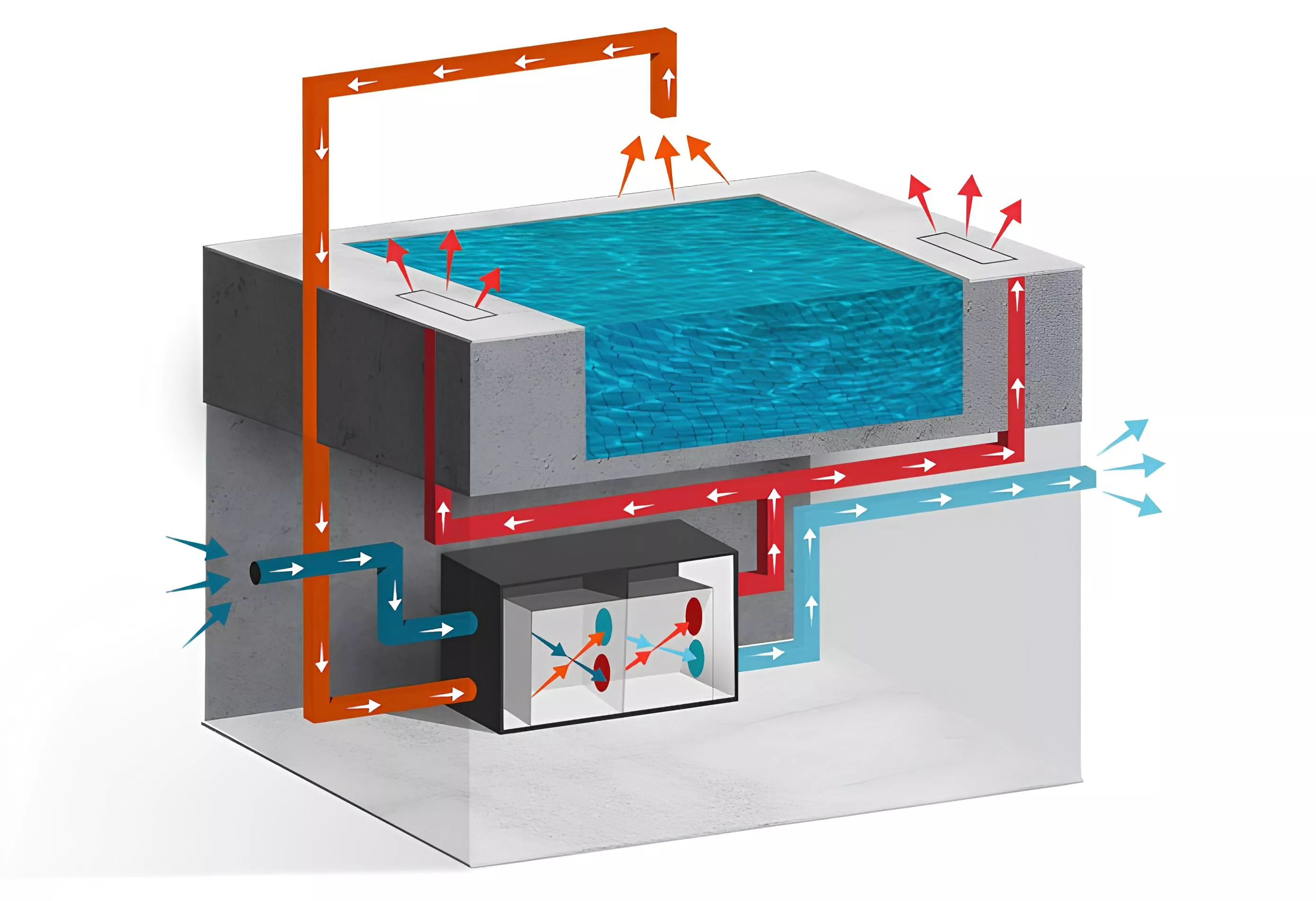 Климатический комплекс для бассейнов NOTOS