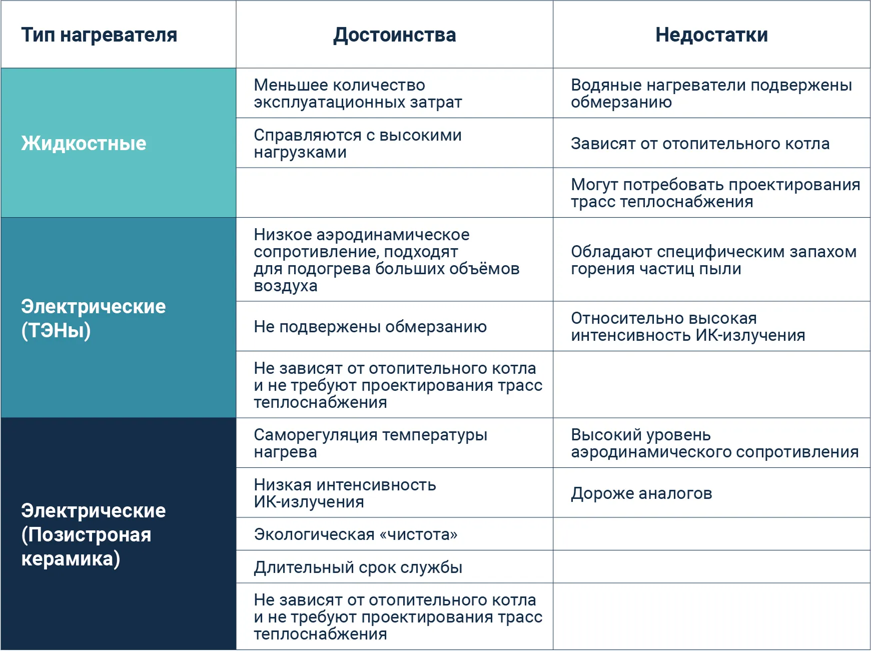 Подогрев приточного воздуха в системе вентиляции