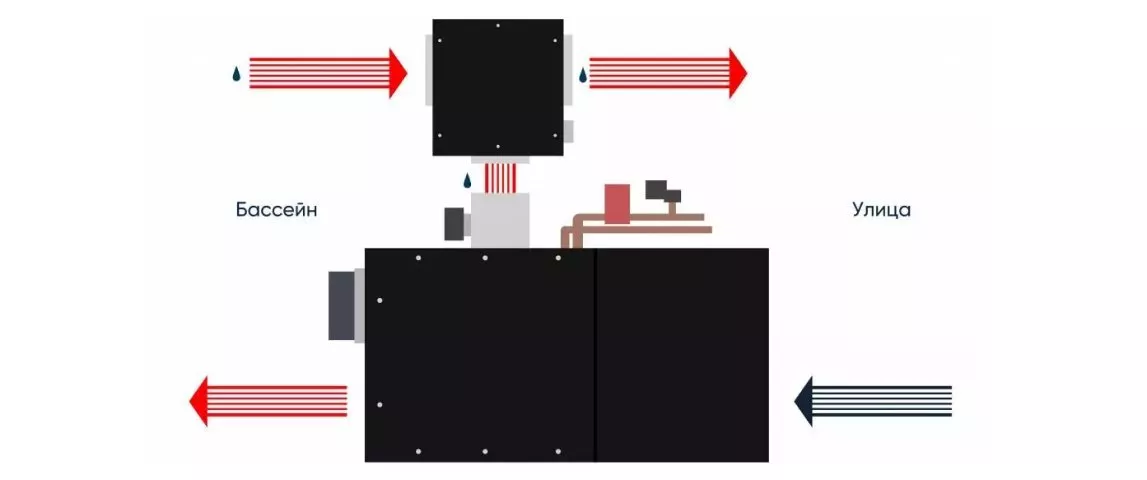 ВЕНТИЛЯЦИЯ БАССЕЙНА: 6 СПОСОБОВ ПОДДЕРЖАНИЯ МИКРОКЛИМАТА
