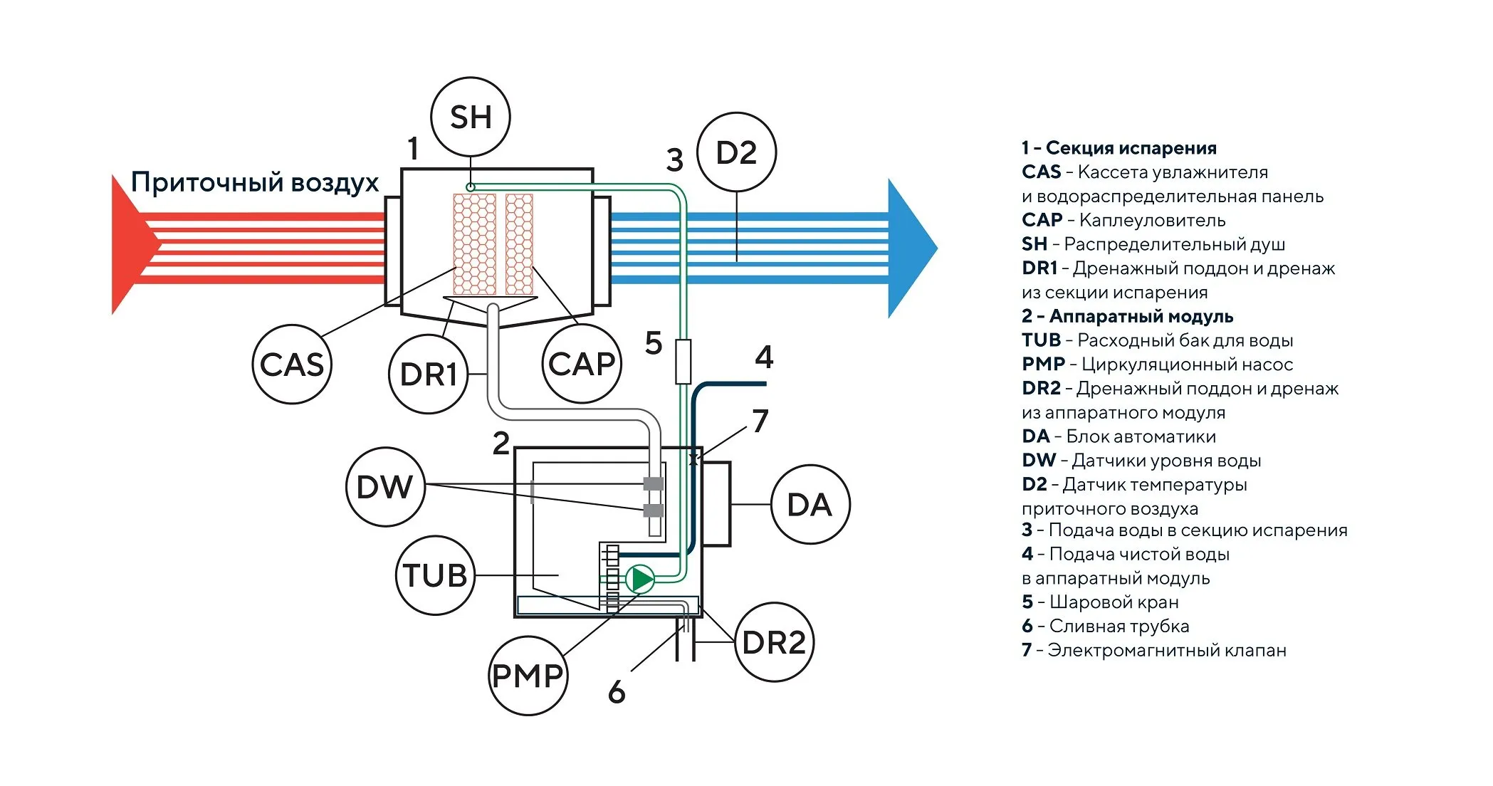 Функциональная схема Humibox