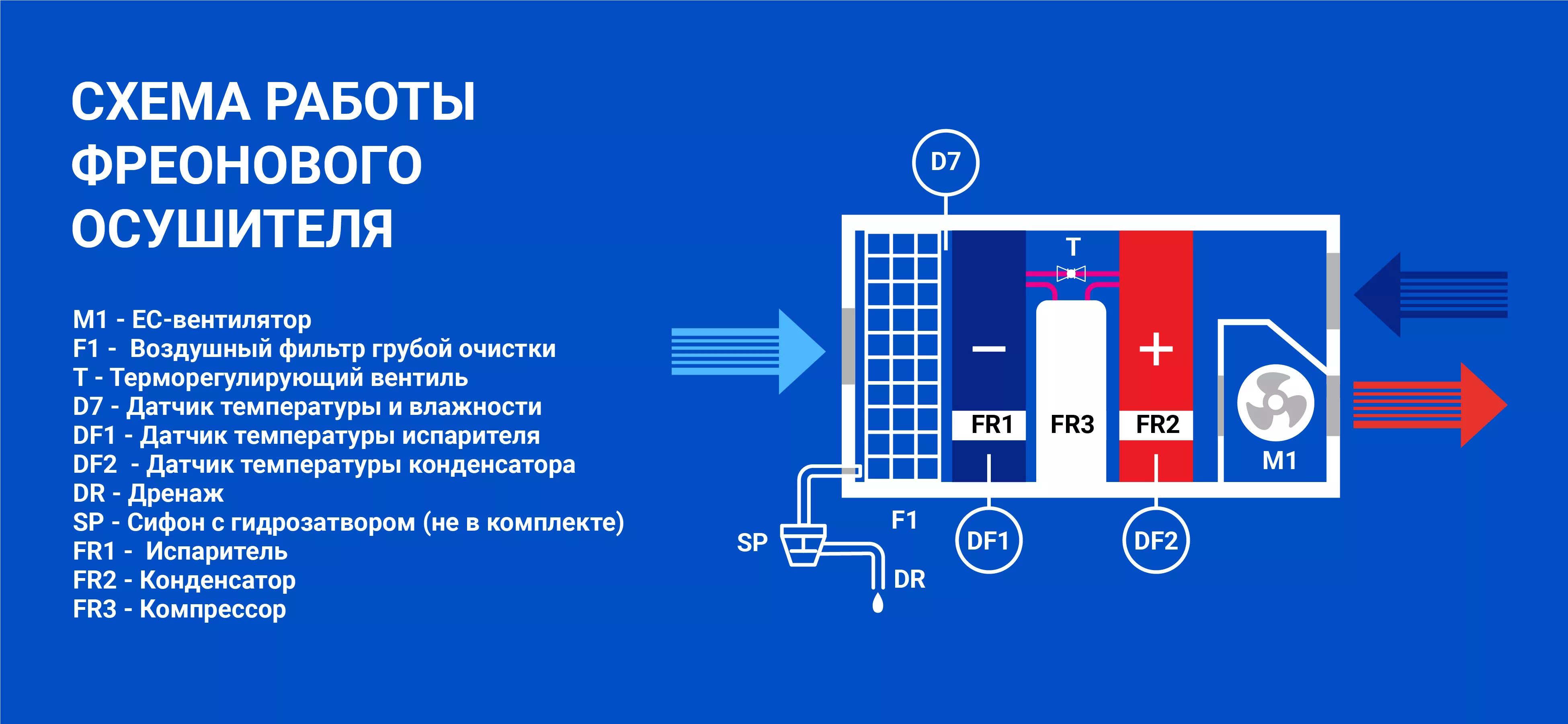 Как работает канальный осушитель для бассейна