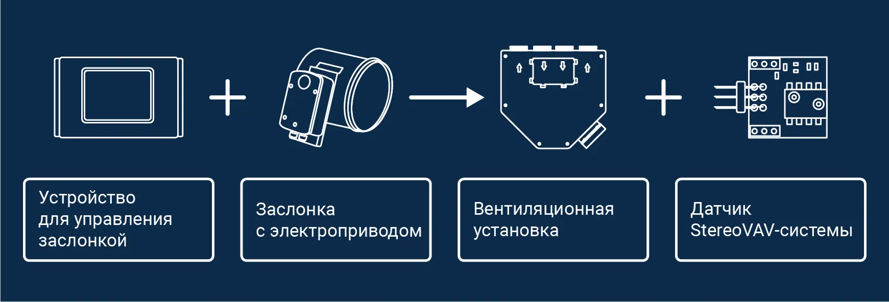 VAV вентиляция